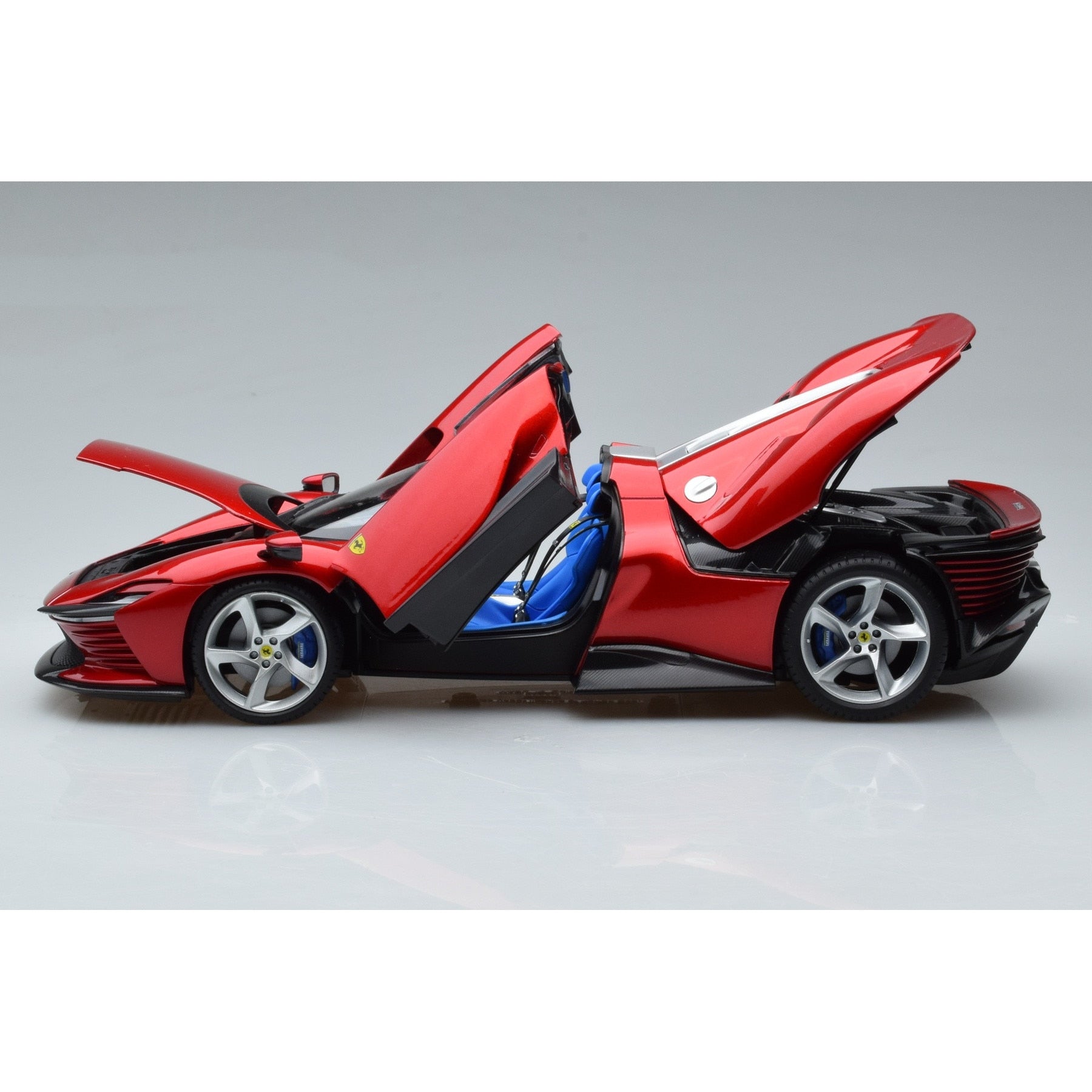 Red "Daytona SP3" Scale